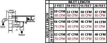Table C