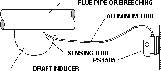 PS1505 Installation